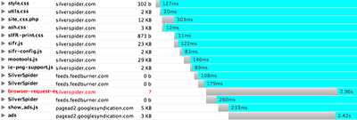 Example of HTTP Requests from FireBug