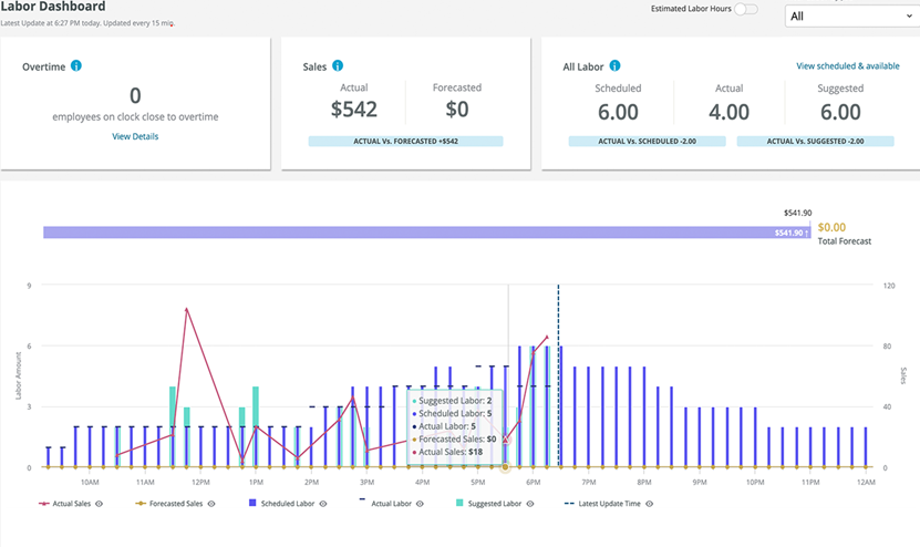 Screenshot of a dashboard