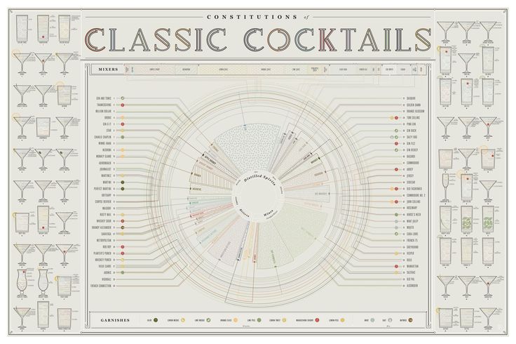 Classic Cocktails